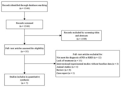 Pharmacological Interventions for REM Sleep Behavior Disorder in Parkinson's Disease: A Systematic Review